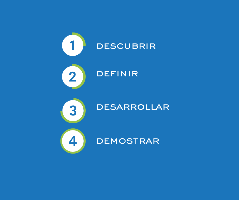 Demonstrate - Spanish - Chile